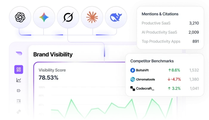 Arvow's official LLM brand tracker interface visual with visibility reporting